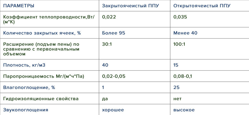 технические характеристики ППУ
