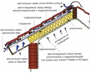 схема утепления крыши