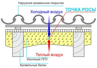 схема утепления крыши