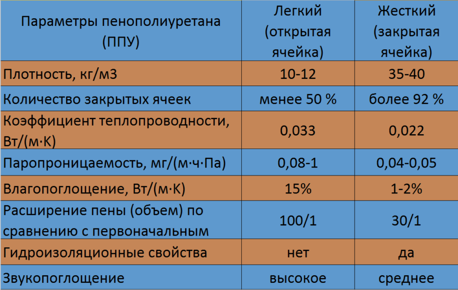 характеристики ППУ